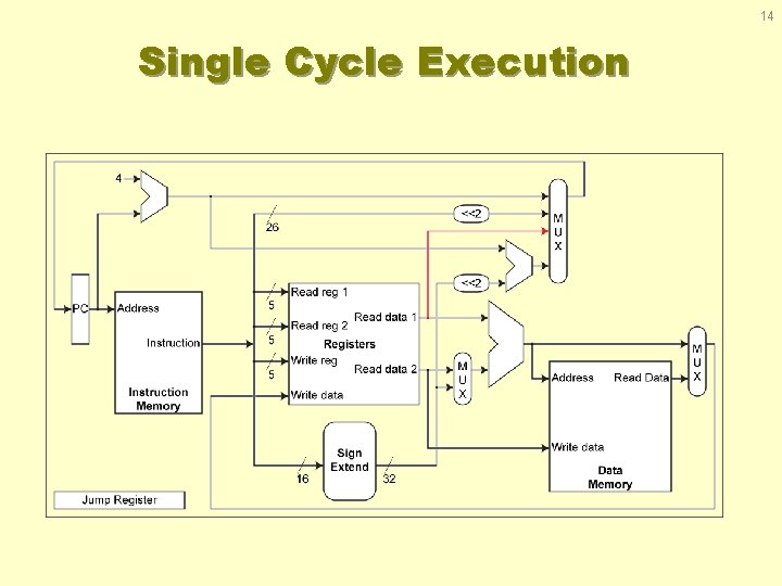 14 Single Cycle Execution 