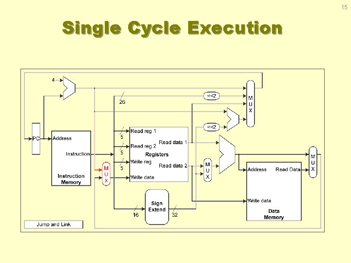 15 Single Cycle Execution 