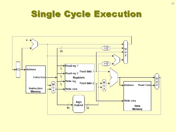 16 Single Cycle Execution 