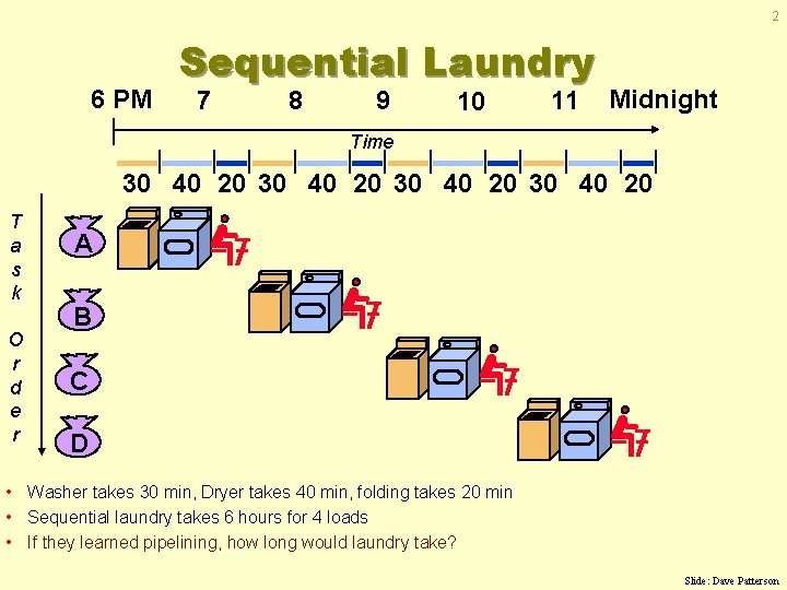 2 6 PM Sequential Laundry 7 8 9 10 11 Midnight Time 30 40