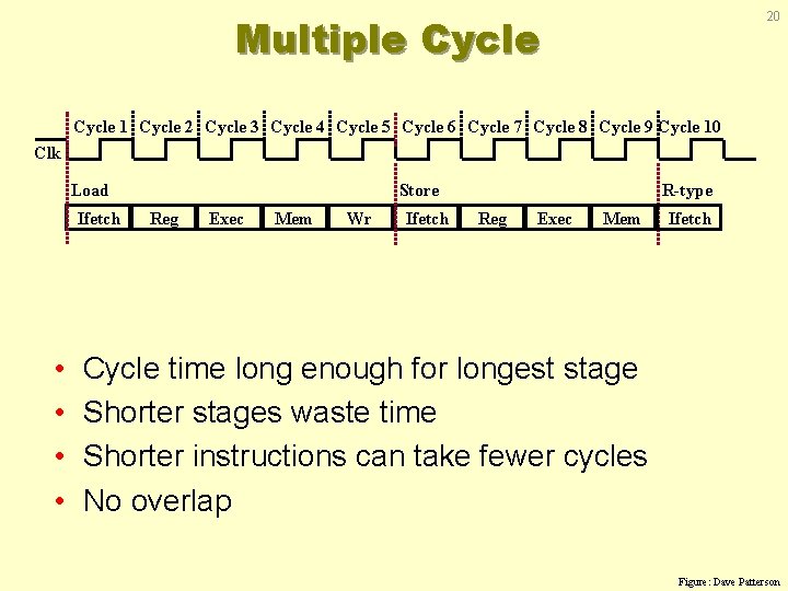 20 Multiple Cycle 1 Cycle 2 Cycle 3 Cycle 4 Cycle 5 Cycle 6