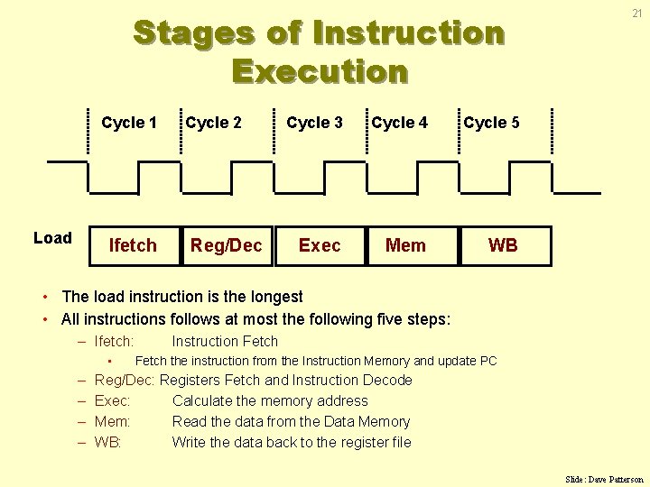 Stages of Instruction Execution Cycle 1 Load Ifetch Cycle 2 Reg/Dec Cycle 3 Cycle