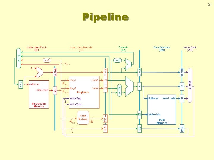 24 Pipeline 