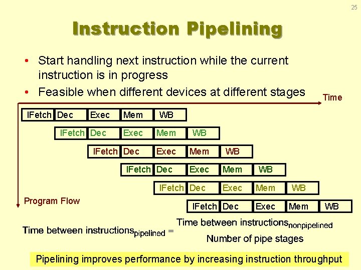 25 Instruction Pipelining • Start handling next instruction while the current instruction is in