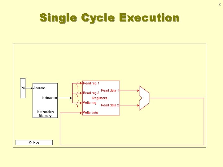 8 Single Cycle Execution 