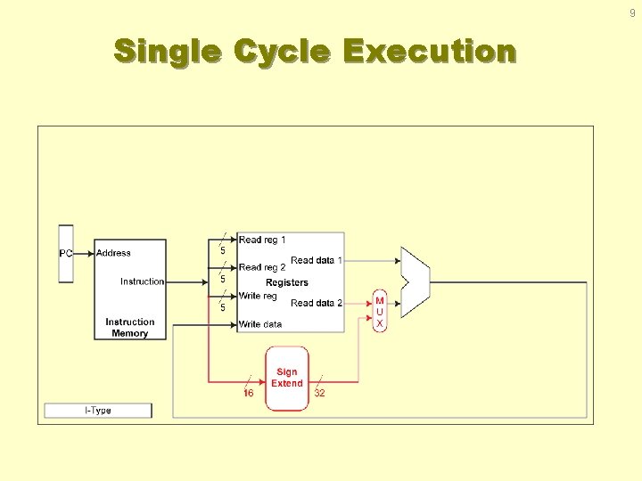 9 Single Cycle Execution 