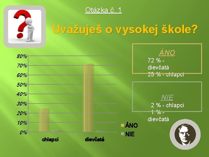 Otázka č. 1 Uvažuješ o vysokej škole? ÁNO 80% 72 % dievčatá 25 %