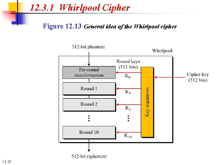 12. 3. 1 Whirlpool Cipher Figure 12. 13 General idea of the Whirlpool cipher