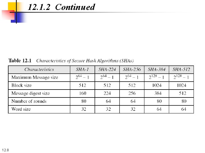 12. 1. 2 Continued 12. 8 