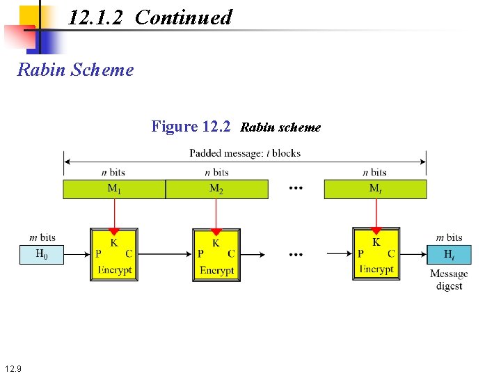 12. 1. 2 Continued Rabin Scheme Figure 12. 2 Rabin scheme 12. 9 