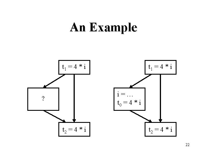 An Example t 1 = 4 * i i=… t 0 = 4 *