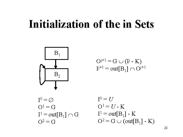 Initialization of the in Sets B 1 B 2 I 0 = O 1