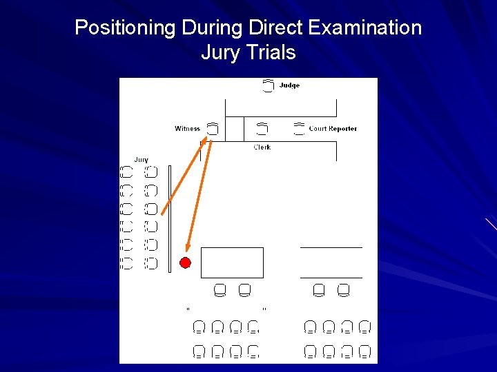 Positioning During Direct Examination Jury Trials 