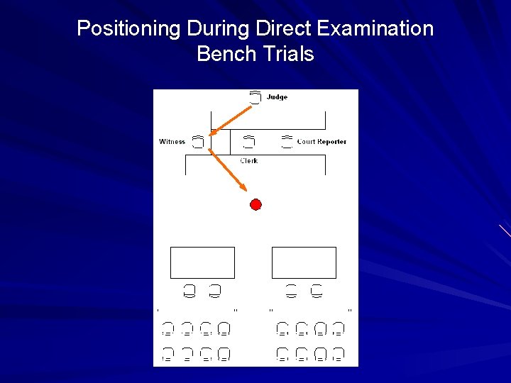 Positioning During Direct Examination Bench Trials 