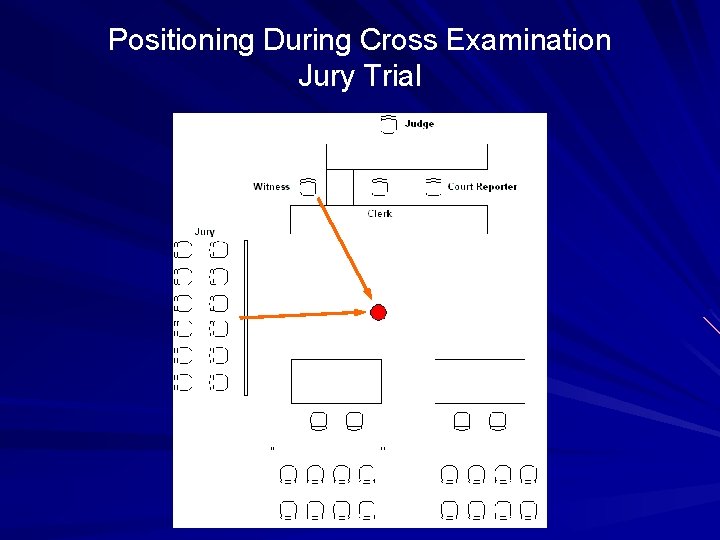 Positioning During Cross Examination Jury Trial 