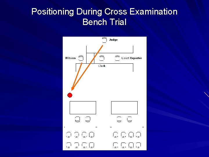 Positioning During Cross Examination Bench Trial 