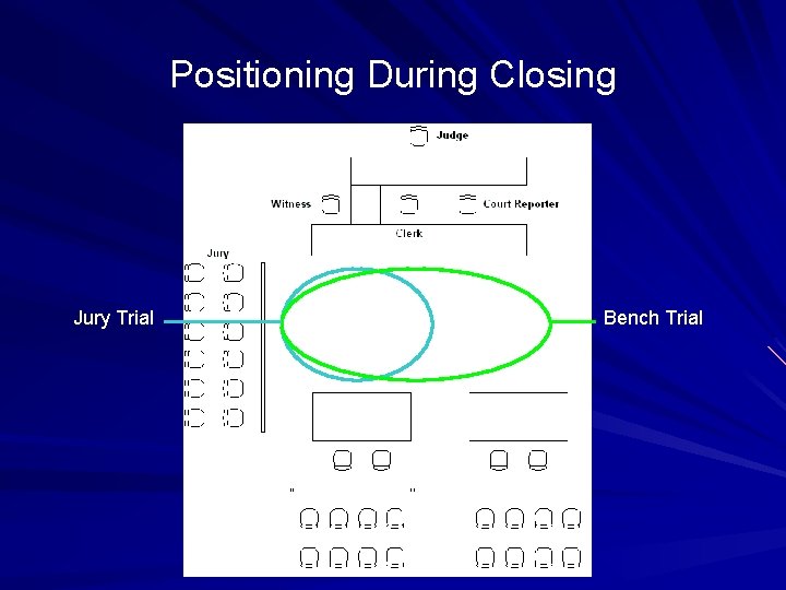 Positioning During Closing Jury Trial Bench Trial 