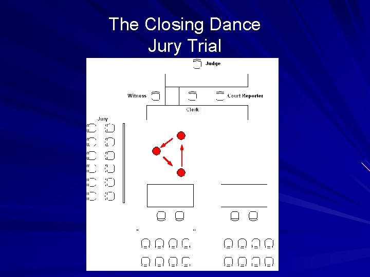 The Closing Dance Jury Trial 