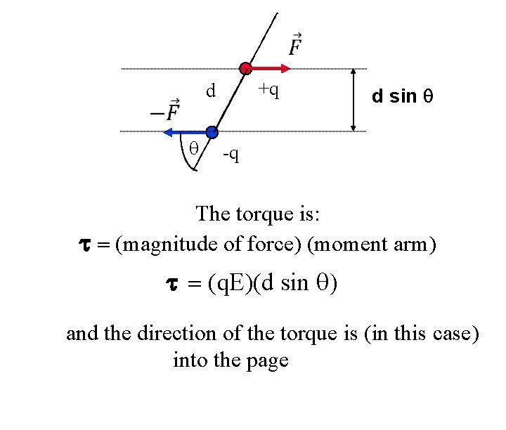  +q d sin q -q The torque is: t = (magnitude of force)