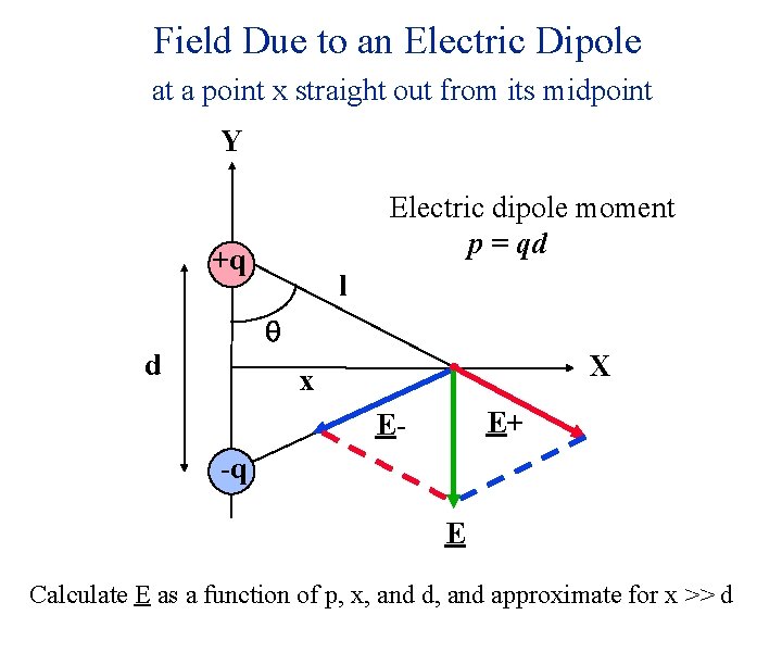 Field Due to an Electric Dipole at a point x straight out from its