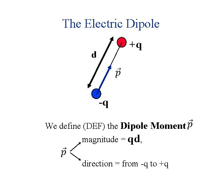 The Electric Dipole +q d -q We define (DEF) the Dipole Moment magnitude =
