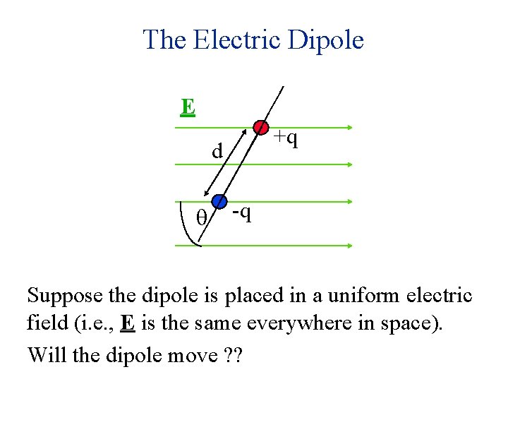 The Electric Dipole E +q d q -q Suppose the dipole is placed in The Electric Dipole E +q d q -q Suppose the dipole is placed in