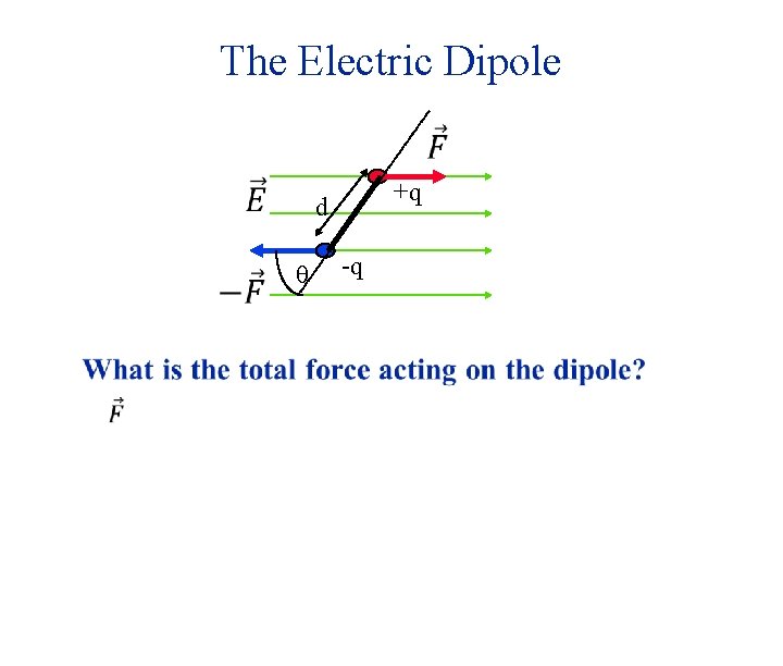 The Electric Dipole +q d q -q The Electric Dipole +q d q -q
