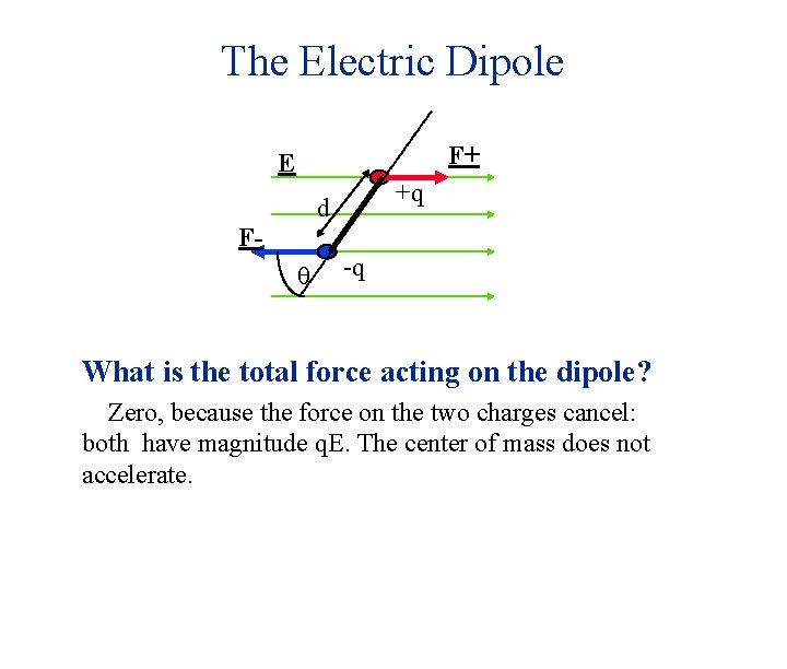 The Electric Dipole F+ E +q d Fq -q What is the total force