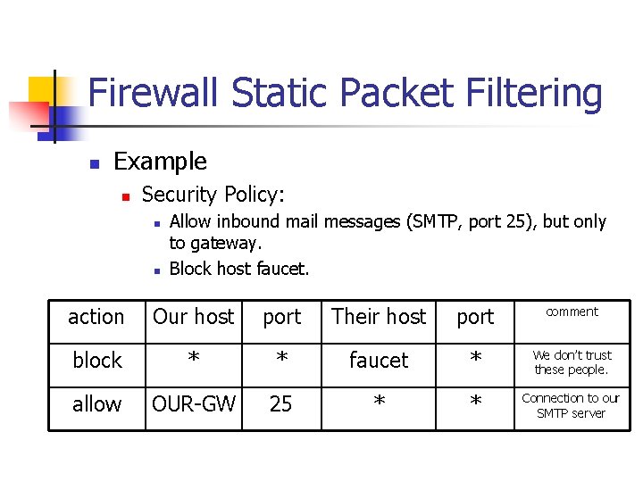 Firewall Static Packet Filtering n Example n Security Policy: n n Allow inbound mail
