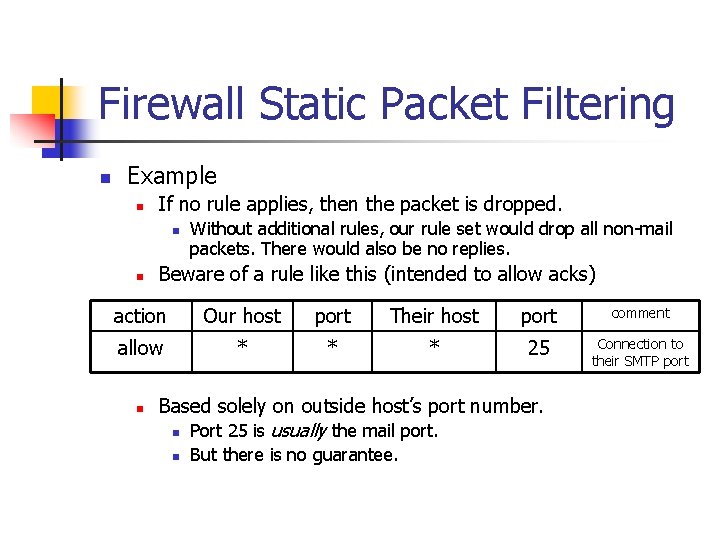 Firewall Static Packet Filtering n Example n If no rule applies, then the packet