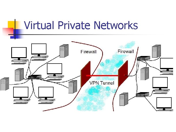 Virtual Private Networks 