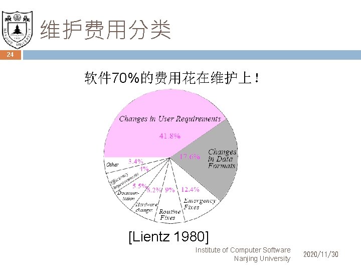 维护费用分类 24 软件 70%的费用花在维护上！ [Lientz 1980] Institute of Computer Software Nanjing University 2020/11/30 
