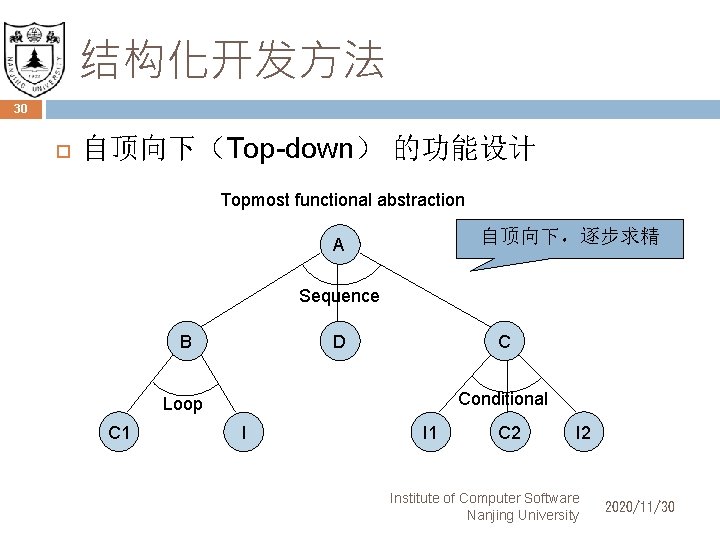 结构化开发方法 30 自顶向下（Top-down） 的功能设计 Topmost functional abstraction 自顶向下，逐步求精 A Sequence B D C Conditional