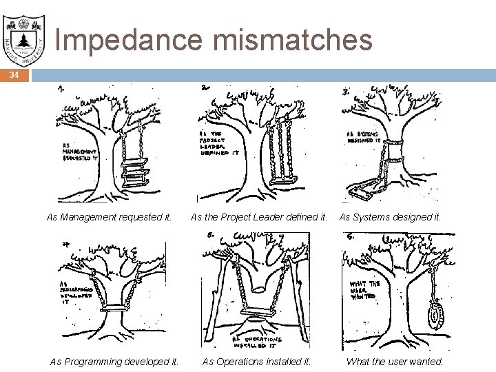 Impedance mismatches 34 As Management requested it. As Programming developed it. As the Project