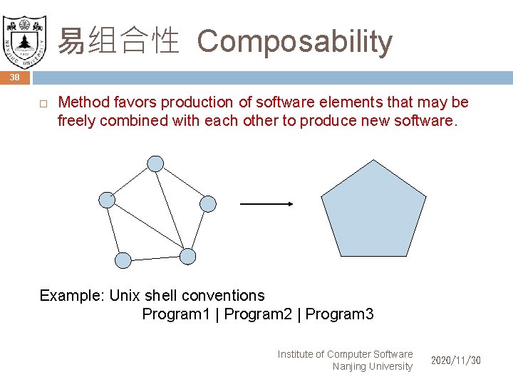 易组合性 Composability 38 Method favors production of software elements that may be freely combined