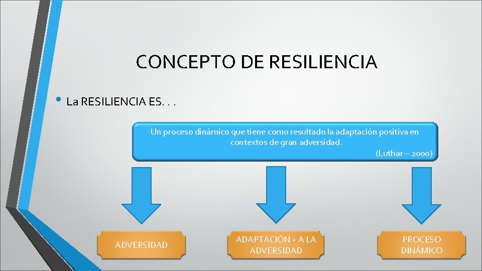 CONCEPTO DE RESILIENCIA • La RESILIENCIA ES. . . Un proceso dinámico que tiene CONCEPTO DE RESILIENCIA • La RESILIENCIA ES. . . Un proceso dinámico que tiene