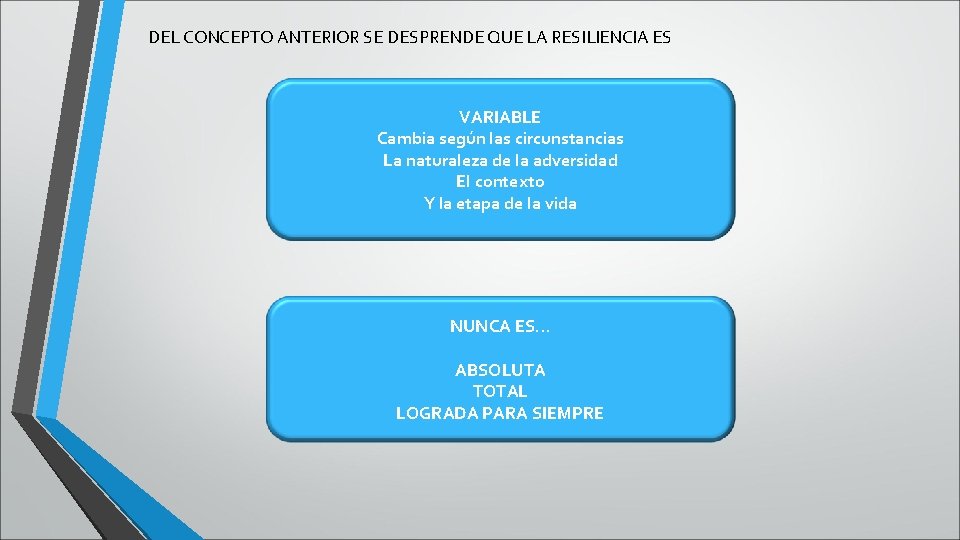 DEL CONCEPTO ANTERIOR SE DESPRENDE QUE LA RESILIENCIA ES VARIABLE Cambia según las circunstancias DEL CONCEPTO ANTERIOR SE DESPRENDE QUE LA RESILIENCIA ES VARIABLE Cambia según las circunstancias