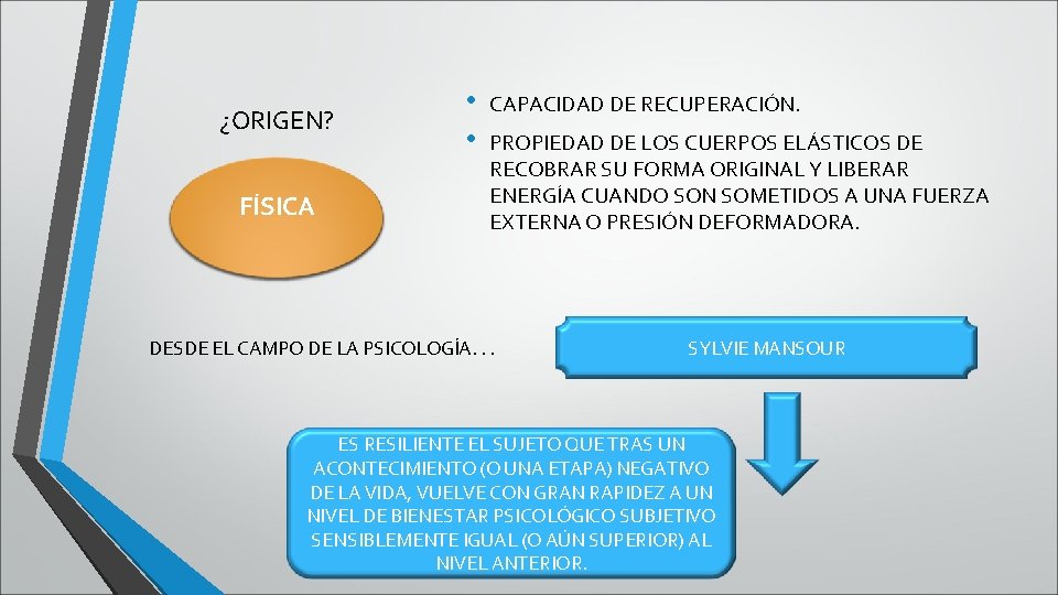 ¿ORIGEN? FÍSICA • • CAPACIDAD DE RECUPERACIÓN. PROPIEDAD DE LOS CUERPOS ELÁSTICOS DE RECOBRAR ¿ORIGEN? FÍSICA • • CAPACIDAD DE RECUPERACIÓN. PROPIEDAD DE LOS CUERPOS ELÁSTICOS DE RECOBRAR