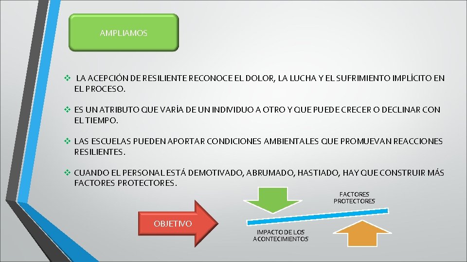 AMPLIAMOS v LA ACEPCIÓN DE RESILIENTE RECONOCE EL DOLOR, LA LUCHA Y EL SUFRIMIENTO AMPLIAMOS v LA ACEPCIÓN DE RESILIENTE RECONOCE EL DOLOR, LA LUCHA Y EL SUFRIMIENTO