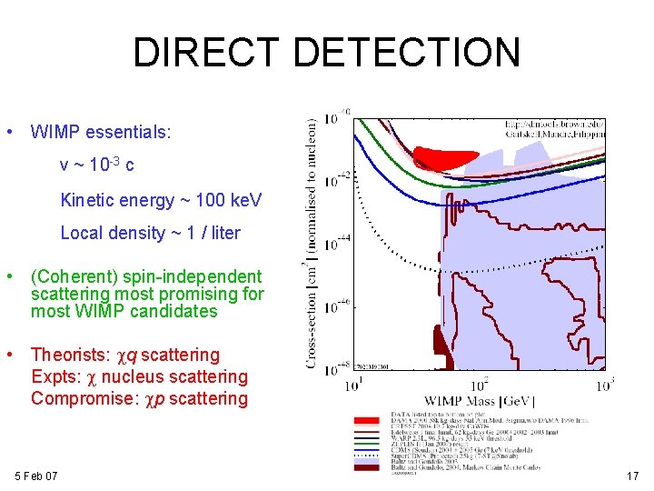 DIRECT DETECTION • WIMP essentials: v ~ 10 -3 c Kinetic energy ~ 100 DIRECT DETECTION • WIMP essentials: v ~ 10 -3 c Kinetic energy ~ 100