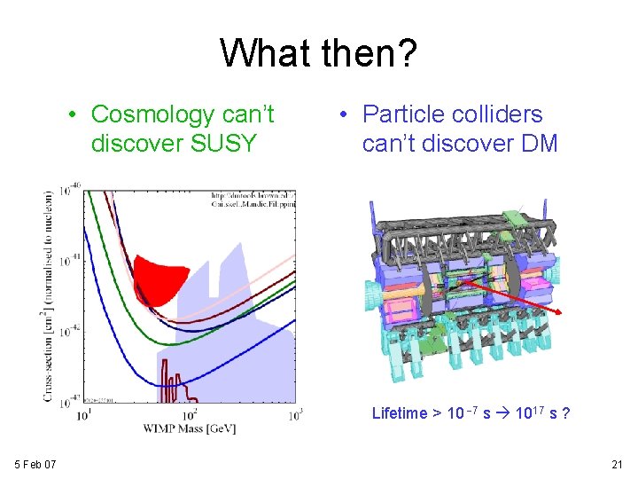 What then? • Cosmology can’t discover SUSY • Particle colliders can’t discover DM Lifetime What then? • Cosmology can’t discover SUSY • Particle colliders can’t discover DM Lifetime