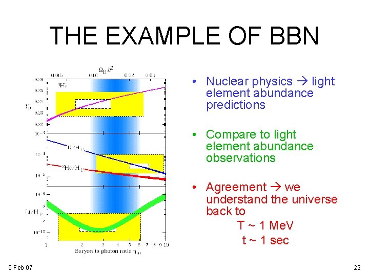 THE EXAMPLE OF BBN • Nuclear physics light element abundance predictions • Compare to THE EXAMPLE OF BBN • Nuclear physics light element abundance predictions • Compare to