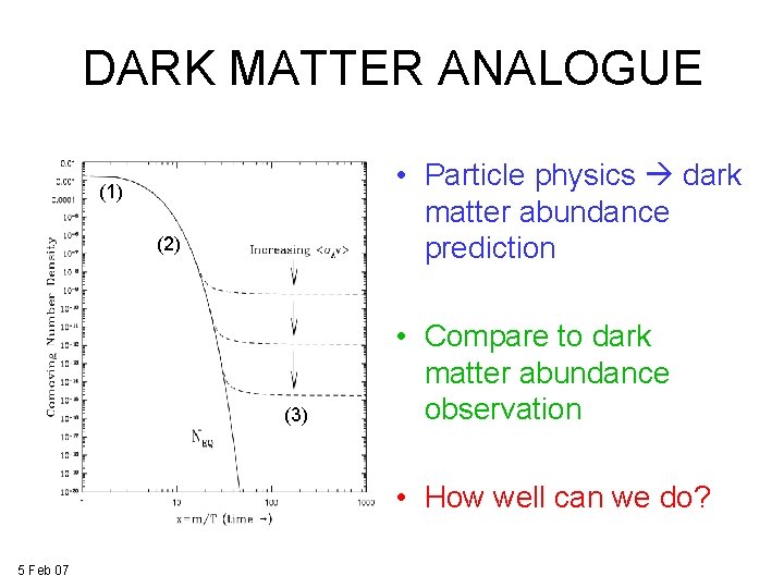 DARK MATTER ANALOGUE • Particle physics dark matter abundance prediction (1) (2) (3) • DARK MATTER ANALOGUE • Particle physics dark matter abundance prediction (1) (2) (3) •