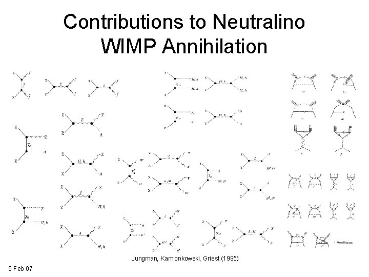 Contributions to Neutralino WIMP Annihilation Jungman, Kamionkowski, Griest (1995) 5 Feb 07 Contributions to Neutralino WIMP Annihilation Jungman, Kamionkowski, Griest (1995) 5 Feb 07