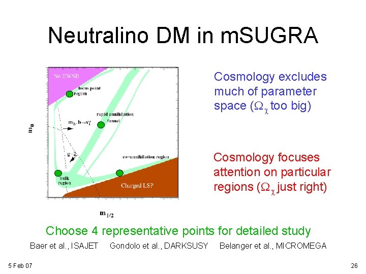 Neutralino DM in m. SUGRA Cosmology excludes much of parameter space (Wc too big) Neutralino DM in m. SUGRA Cosmology excludes much of parameter space (Wc too big)