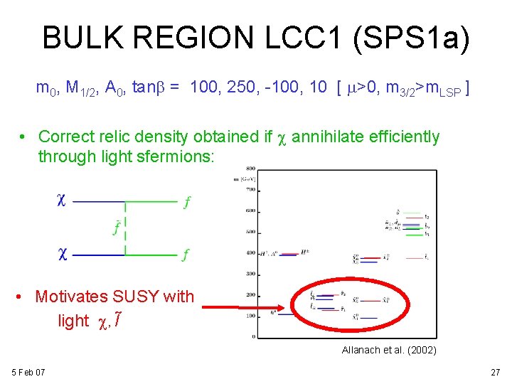 BULK REGION LCC 1 (SPS 1 a) m 0, M 1/2, A 0, tanb BULK REGION LCC 1 (SPS 1 a) m 0, M 1/2, A 0, tanb