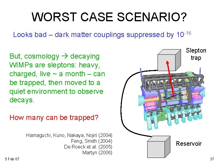 WORST CASE SCENARIO? Looks bad – dark matter couplings suppressed by 10 -16 But, WORST CASE SCENARIO? Looks bad – dark matter couplings suppressed by 10 -16 But,