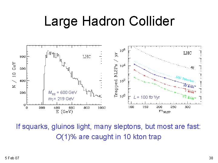 Large Hadron Collider M 1/2 = 600 Ge. V m l = 219 Ge. Large Hadron Collider M 1/2 = 600 Ge. V m l = 219 Ge.