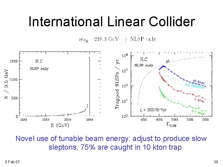 International Linear Collider L = 300 fb-1/yr Novel use of tunable beam energy: adjust International Linear Collider L = 300 fb-1/yr Novel use of tunable beam energy: adjust