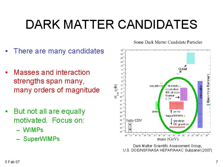 DARK MATTER CANDIDATES • There are many candidates • Masses and interaction strengths span DARK MATTER CANDIDATES • There are many candidates • Masses and interaction strengths span